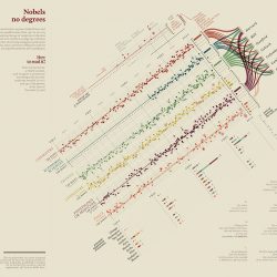 10 KIỂU TRỰC QUAN HÓA DỮ LIỆU PHÙ HỢP CHO WEB