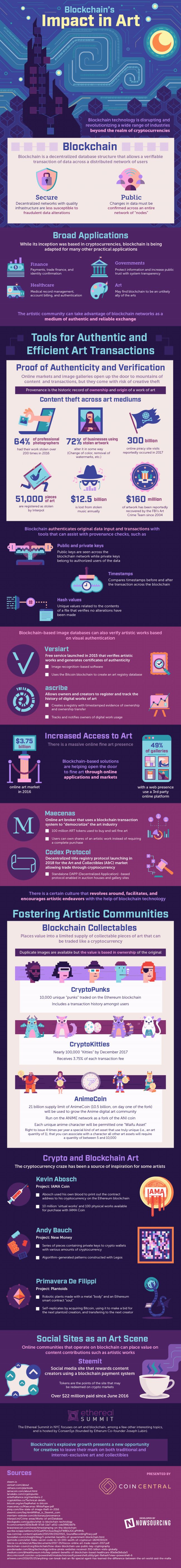 dpexpress-thiet-ke-infographic