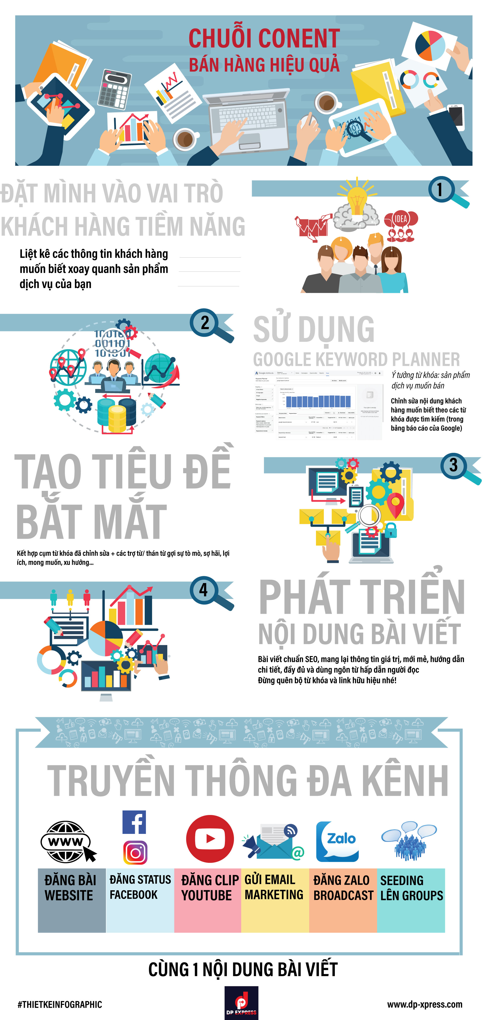 Thiết kế infographic - chuỗi content quảng cáo hiệu quả