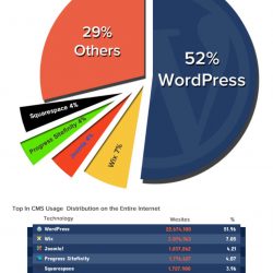 Cách Để Thiết Kế Một Website Miễn Phí