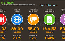 4 Lý Do Doanh Nghiệp Khó Thành Công Nếu Không Sở Hữu Một Banner ADs