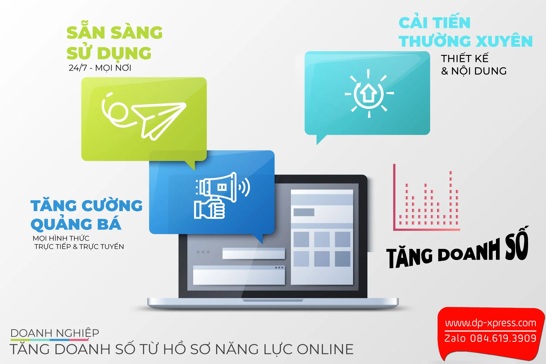 hình minh họa doanh nghiệp cần làm gì để tăng doanh số từ hồ sơ năng lực online