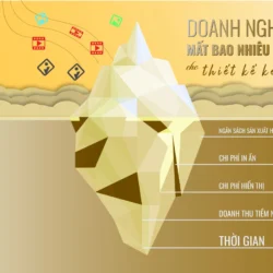 Doanh nghiệp mất bao nhiêu tiền vì thiết kế kém?